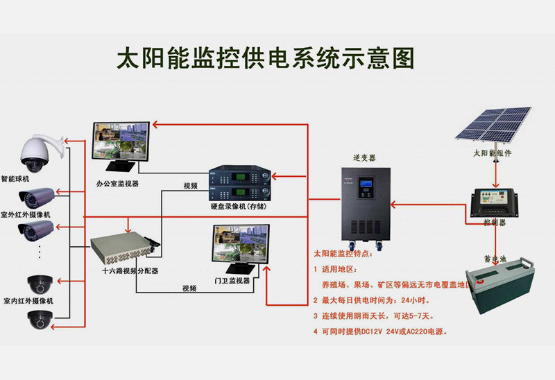 太陽能監(jiān)控供電示意圖